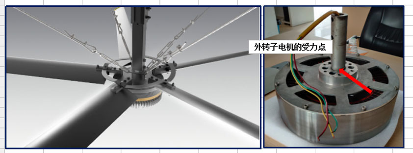 外轉(zhuǎn)子電機風扇.jpg