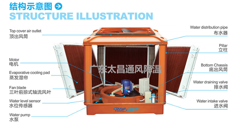 選購(gòu)?fù)L(fēng)降溫設(shè)備注意事項(xiàng)，這幾點(diǎn)很關(guān)鍵