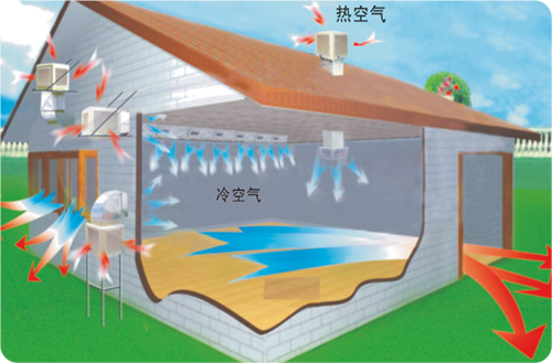 環(huán)?？照{(diào)的工作原理及應(yīng)用